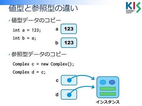 C#プログラミング入門 第13回 (4) 値型と参照型