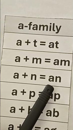 CVC Words | Letter 'a' blending | 2 letter word reading