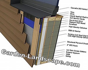 Other: Build, assemble and install solar systems yourself | 2025