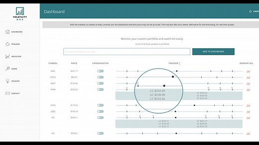 Stock Volatility Box - The Ultimate Stock Day Trading Tool