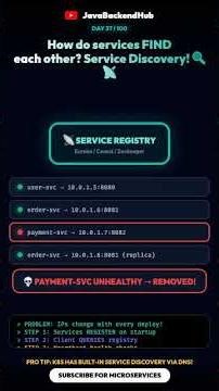 How do services FIND each other? Service Discovery! 🔍📡 #Shorts #SystemDesign