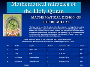 Mathematical miracles of the Holy Quran - SlideServe