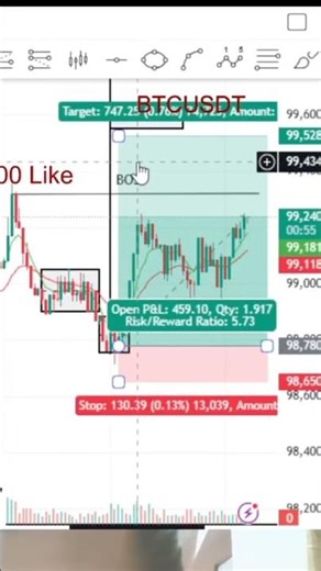 Accumulation Manipulation Distribution (ICT) #amd #ict #shorts #trading