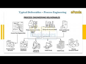 Typical Deliverables of Process Engineering
