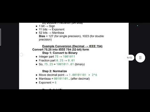 Unit-2 Part-4 Floating point representation in computer memory