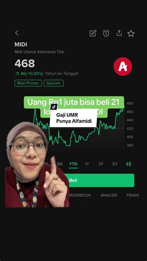 Cara Nabung Saham Bagi Pemula dengan Gaji UMR