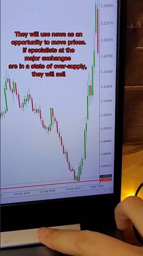 How Institutions Manipulate the Market ⚠️📉