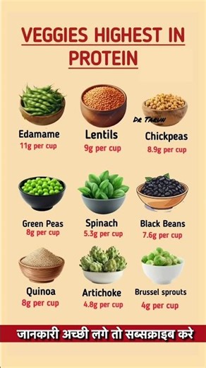 Top Vegetables Highest in Protein | Best Plant-Based Protein Sources #healthylifestyle #healthydiet