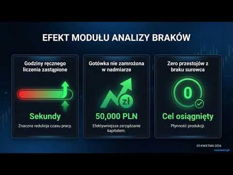 Wdrożenie systemu produkcyjnego — neoProdukcja | Neosmart