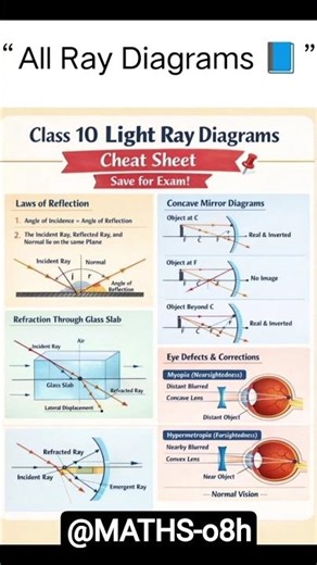 “Light Chapter Full Revision 📘 | Class 10 Ray Diagrams 🔥”#shorts #shortsfeed #physics