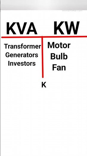 kVA vs kW Explained | kVA aur kW ka Farq | Electric Basics #kva
