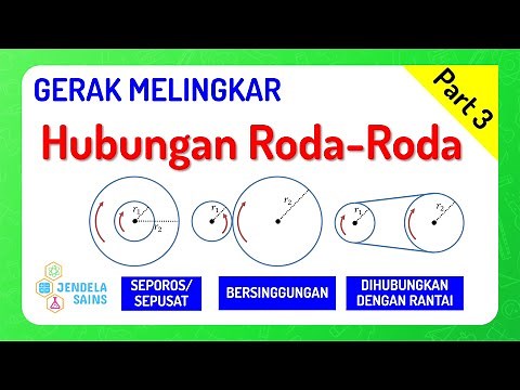 Circular Motion • Part 3: Wheel-Wheel Relationships (Concentric, Tangent, Connected by String)