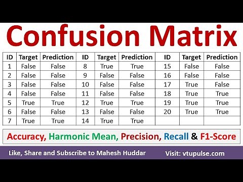 Construct Confusion Matrix Find Accuracy, Harmonic Mean, Precision, Recall & F1 Score Mahesh Huddar