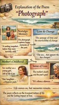 Meaningful Explanation of the Poem Photograph (class 11)