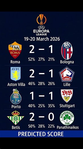 Europa League Predict Score 19/20 Mar 2026 #football #soccer #europa #asroma #porto #realbetis
