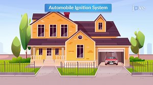 Video: Design Example: Automobile Ignition System