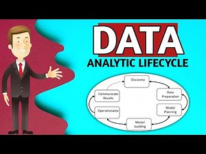 DATA Analytic Lifecycle❄️| HINDI | Fully explained discovery,preprocessing,model planning, building💯