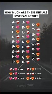 You + Me = ? Find your love match here. ☁️✨The ultimate love test: What’s your score? ❤️⚡#LoveTest