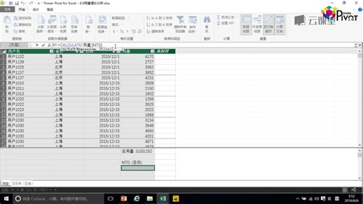 课时30.用量增长分析
