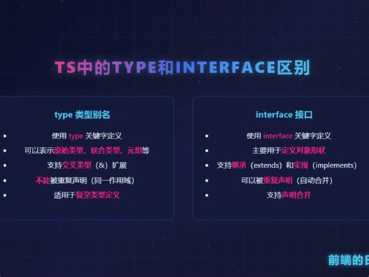 type和interface的区别