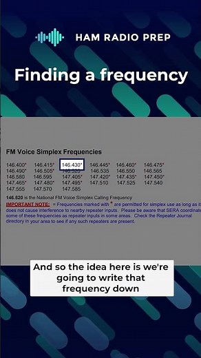 Finding a Ham Radio Frequency
