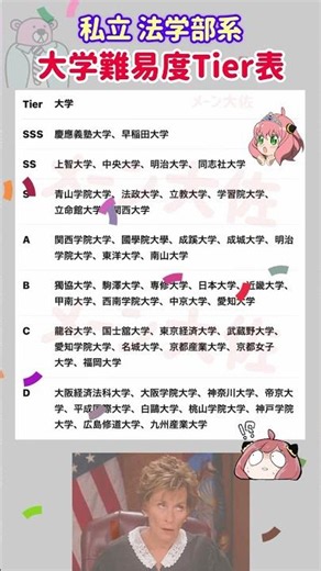【2026年度の私立 法学部系 大学難易度階級表】就職活動のヒント① #就職活動 #エントリーシート #就活 #大学受験 #大学偏差値 #偏差値 #私立 #慶応義塾大学 #早稲田大学 #上智大学