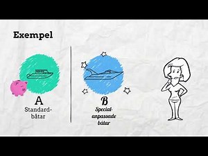 Vad är en Huvudprocesskarta?