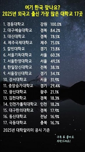 여기 한국 맞나요? 2025년 외국고 출신 신입생이 가장 많은 대학교 17곳 ✈️ #대학교순위 #외국인유학생 #대학알리미