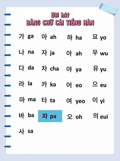 Bài hát học bảng chữ cái tiếng Hàn cực dễ hiểu | Tự học phát âm tiếng Hàn #tiếnghàn