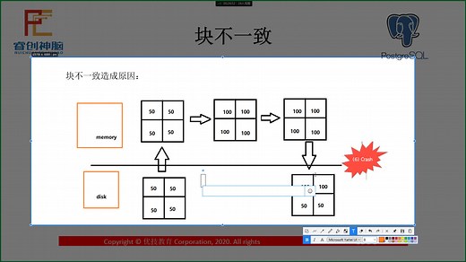 PostgreSQL从小白到专家，第13讲：全页写full-page writes