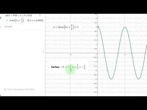 Geogebra Grafica una Funcion Trigonometrica Analisis Completo