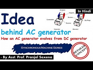L2: Idea behind synchronous generator | Synchronous Machine Series