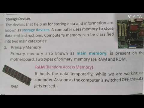 Types of Storage Devices in Computer | Explained