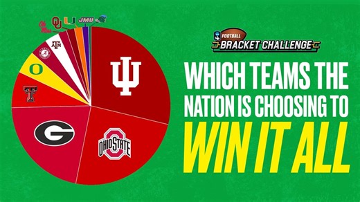 How the nation is picking the 2025 College Football Playoff bracket