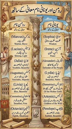 Old Roman and Greek Names with meanings #reels #Roman #shorts