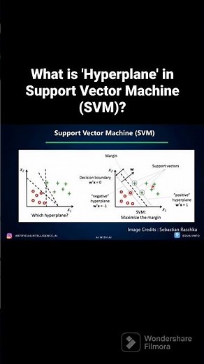What is 'Hyperplane 'in Support Vector Machine (SVM)?