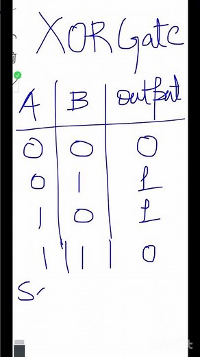 LT grade #computer #computerexam #computerquiz #ltgrade #digitallogic#previousyearquestions #shorts