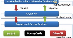 How to install Java Cryptography Extension (JCE) unlimited strength jurisdiction policy files