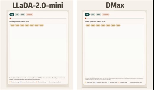 Wow, really fast!Researchers at the National University of Singapore present DMax!This new paradigm for diffusion language models (dLLMs) enables aggressive parallel decoding. It cleverly mitigates error accumulation by reforming decoding as a progressive self-refinement process, allowing the model to correct its own erroneous predictions during generation.DMax significantly outperforms LLaDA-2.0-mini, boosting TPF on GSM8K from 2.04 to 5.47 and on MBPP from 2.71 to 5.86, all while preserving ac