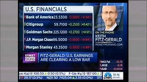 CNBC polled a group of the nation’s top money managers, investment strategists, and professional economists to gauge their opinions on the Fed, markets, and overall stock outlooks. But, as Money Morning Chief Investment Strategist Keith Fitz-Gerald points out, there’s one factor missing from the conversation – and it could turn out to be the single biggest risk for the average investor right now. He also gives his take on the auto industry, banks, and the larger lending environment... | MoneyMor