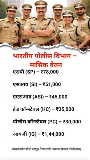 Indian Police Salary Structure 2025 | Monthly Pay of SP, SI, ASI, Constable