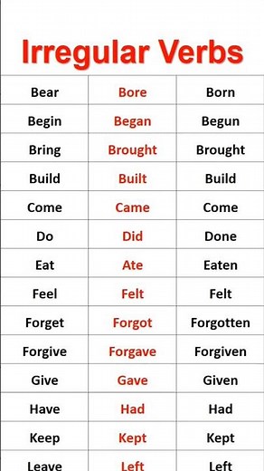 Common Irregular Verbs || English Grammar