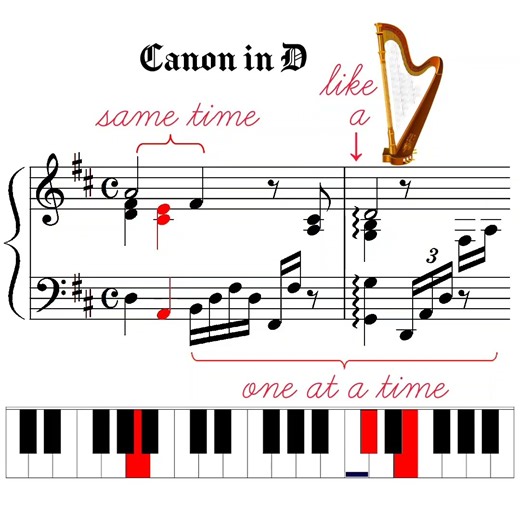 Play chords together or one at a time in Pachelbel's Canon in D. #canon #pachelbel #pianolessons