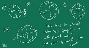 3 A car speeds up with constant magnitude of tangential acceler... | Filo