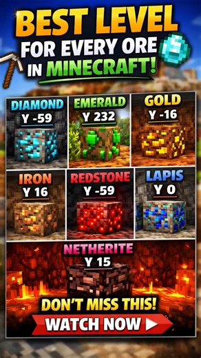 Best Level for Every Ore in Minecraft! ⛏️💎 #minecraft #shorts #gaming