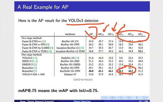 NMS及其近年来变种