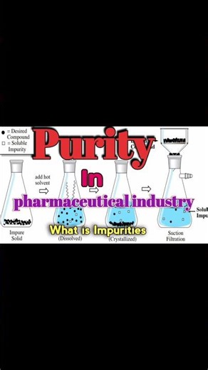 What is Purity ?,How to Test Products purity in pharmaceutical industry ,What is Impurities?