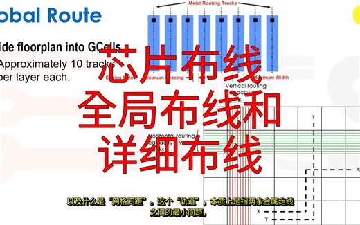 【精品课程】芯片设计从RTL到GDS 第51课 芯片布线&全局布线和&详细布线