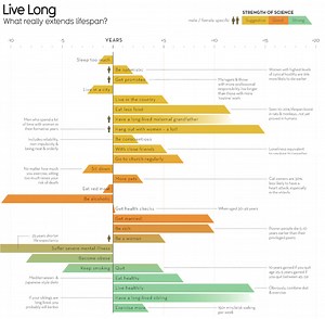 Non-Infectious Diseases
