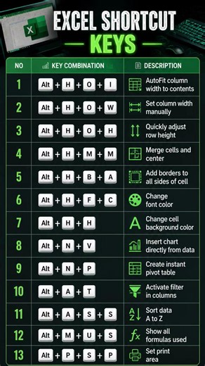 Excel shortcut keys, excel shortcut formulas, #exceltutorial #exceltips #excel #excelshortcuts